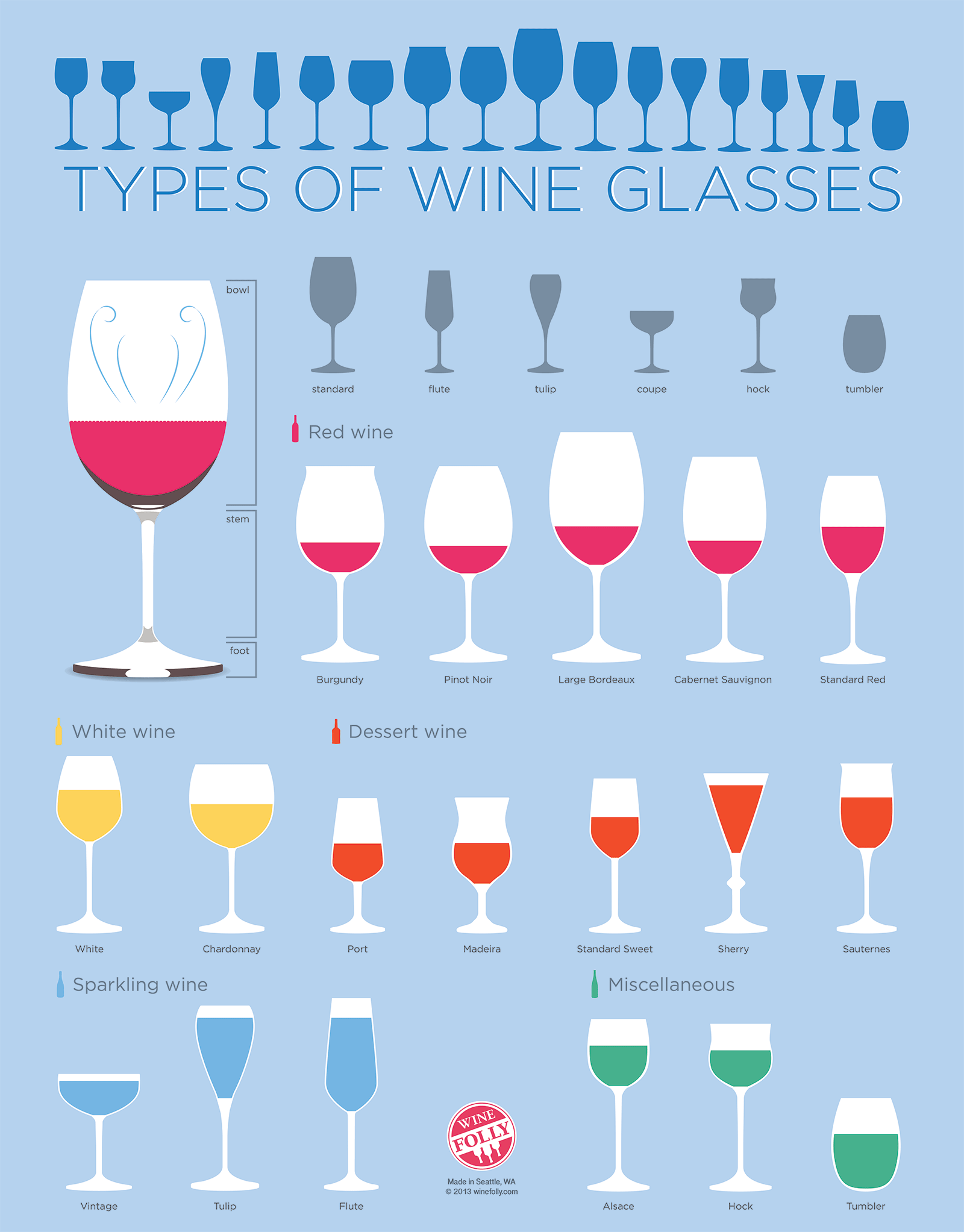 http://www.thewineandfoodreview.com/wp-content/uploads/2014/08/Types-of-Wine-Glasses-Chart.png